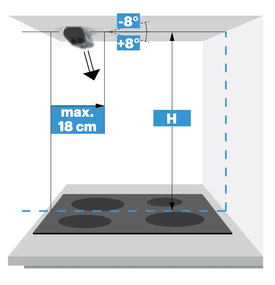 Positionnement correct pour le montage du Multicapteur SécuriPlaque sur la hotte